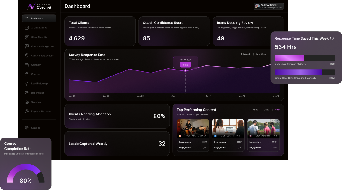 Coach AI – Revolutionizing Personal Coaching with AI