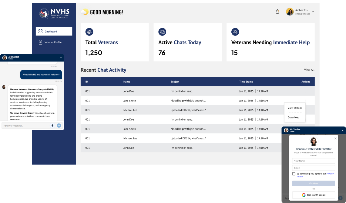 NVHS – Empowering Healthcare with Data-Driven Solutions